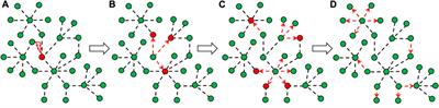 Effective precursors for self-organization of complex systems into a critical state based on dynamic series data